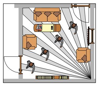 سنسور تشخیص حرکت