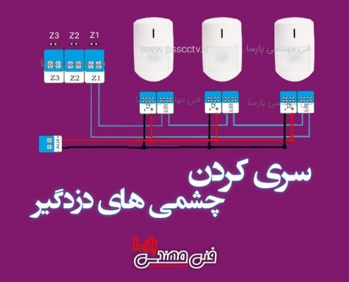 سری کردن چشمی دزدگیر