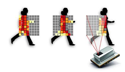 سنسور حرکت ویدئویی