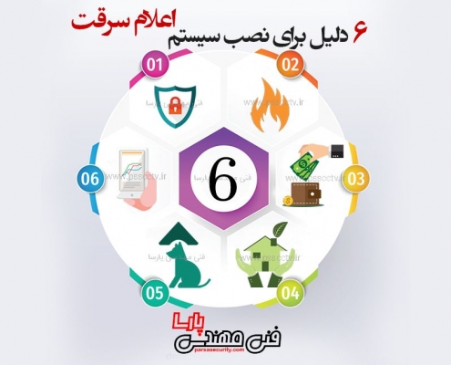 دلایل نصب دزدگیر