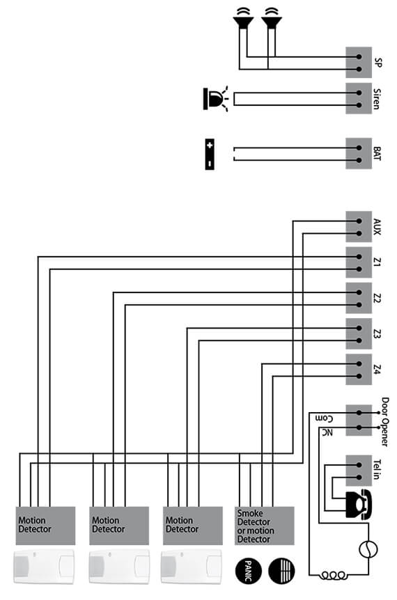 سیم بندی دزدگیر